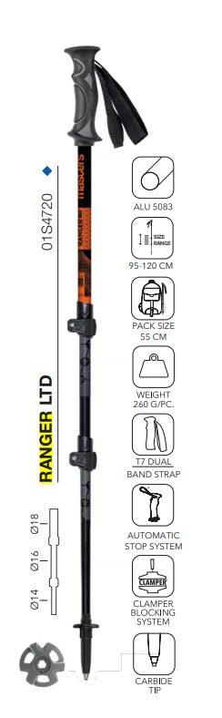 hole Masters RANGER LTD
